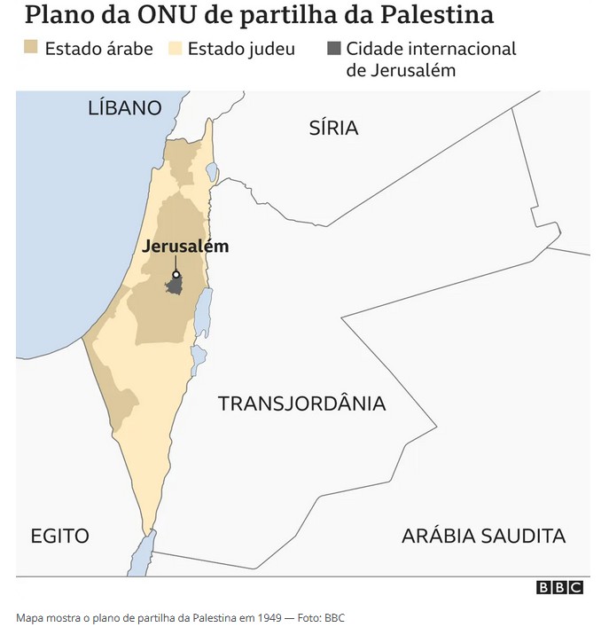 Fronteiras - Israel e Palestina